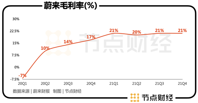 6成以上客户4年内就卖车，新能源汽车首任车主权益“出来混”是要还的！葱油海螺丝的做法大全