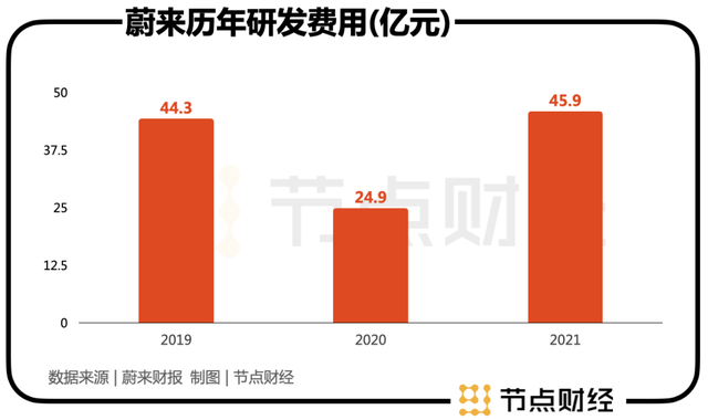 6成以上客户4年内就卖车，新能源汽车首任车主权益“出来混”是要还的！葱油海螺丝的做法大全