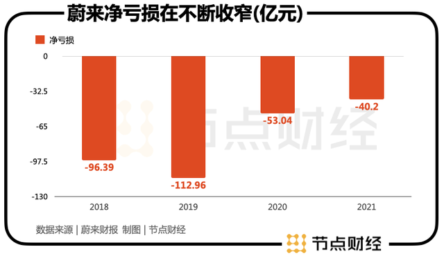 6成以上客户4年内就卖车，新能源汽车首任车主权益“出来混”是要还的！葱油海螺丝的做法大全