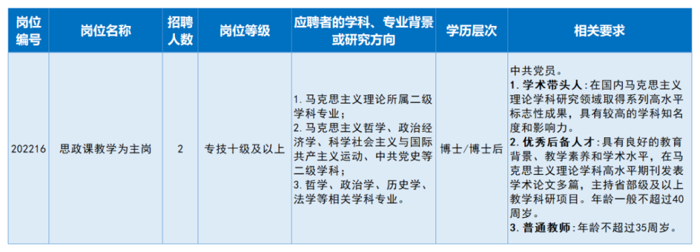 化工招聘_石化缘推荐:浙石化2月份最新招聘!炼油芳烃、乙烯化工事业部招聘!