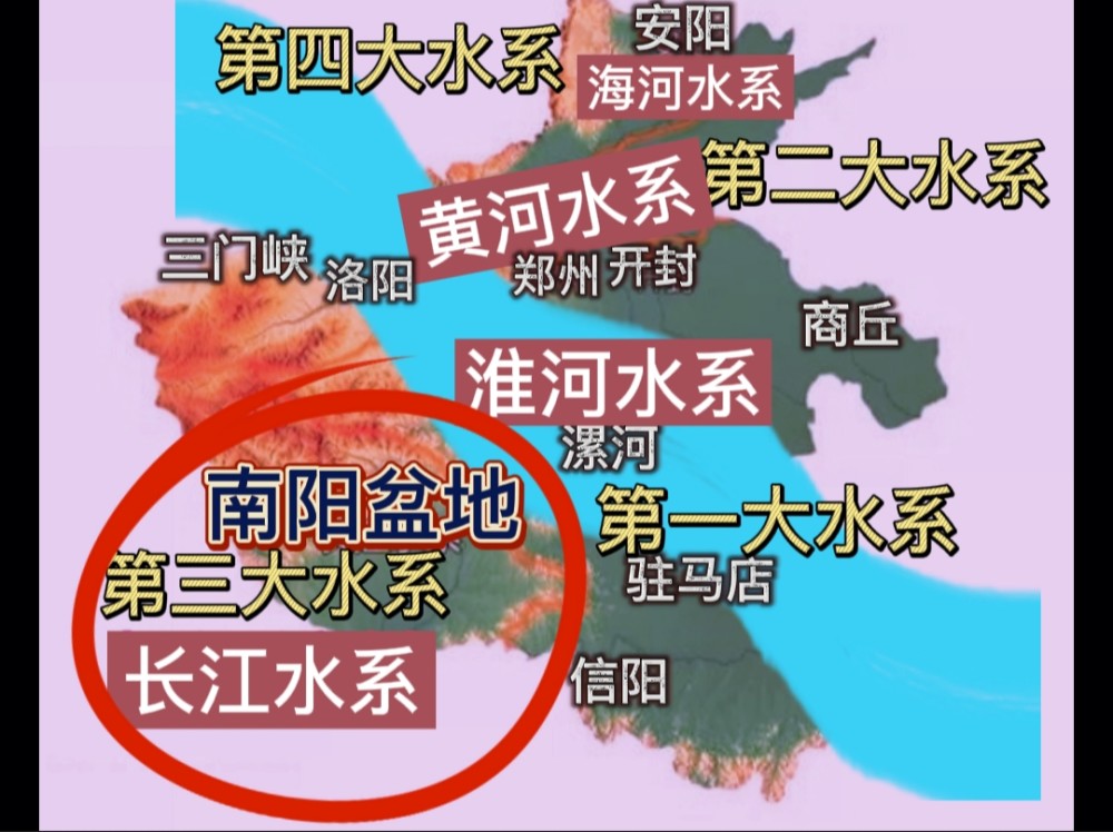 6万平方公里;第三大水系为长江水系,主要流经伏牛山南部的南阳盆地,总