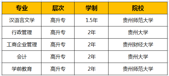 添加招生辦老師諮詢報名熱門專業名額稀缺,名額報滿則止(當諮詢學員多