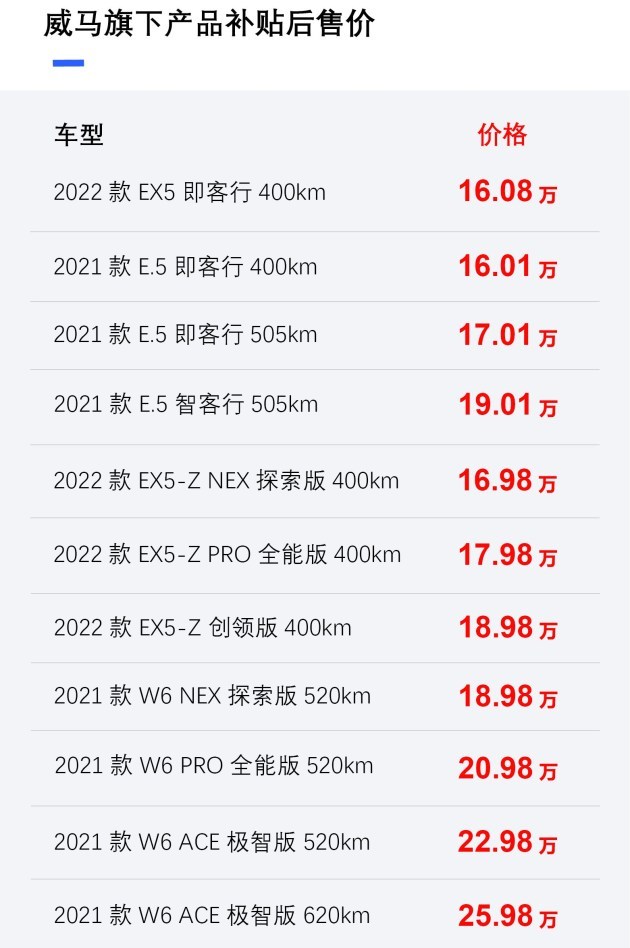 威马ex5e5ex5zw6价格调整补贴后售价16012598万