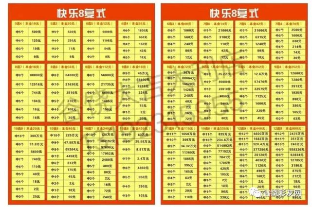 谷饒快樂8又中大獎84000元!(附玩法獎金錶)