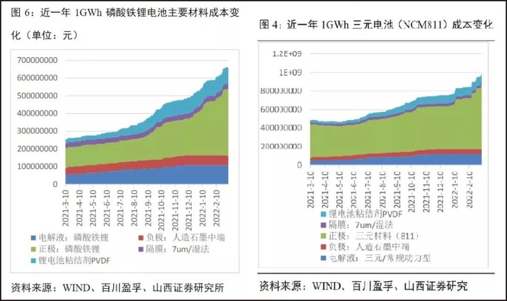 各位消费者：买车请趁早！火腿土豆泥