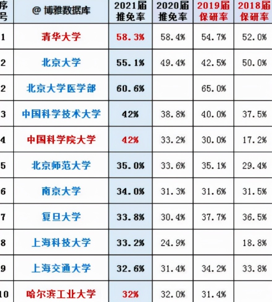 为何考研多是二三本学生,985的都去哪了正本不和还有这些缘由…(2023己更新)插图7