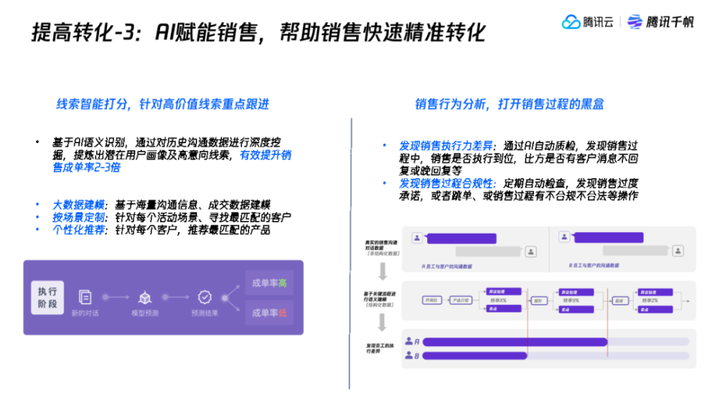 從公域流量到私域流量營銷構建方案