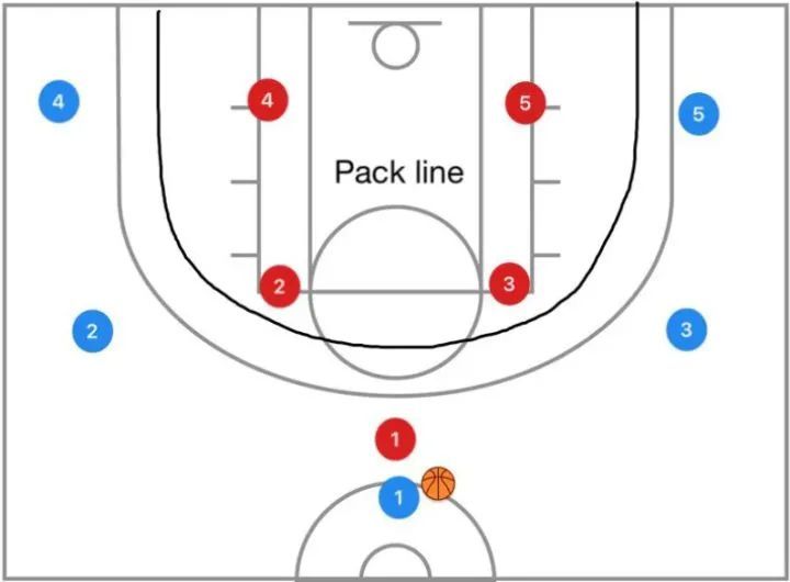 一个值得我们学习的篮球防守战术体系化防守战术