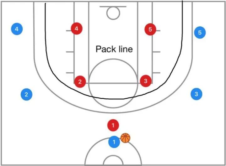 篮球防守站位示意图图片