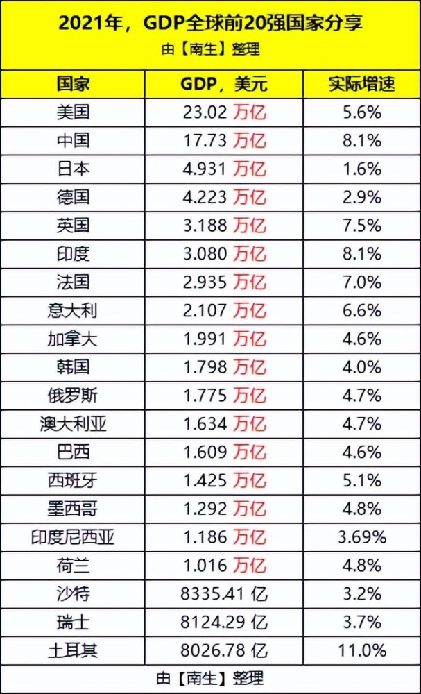 韩国gdp_中国、韩国历年GDP数据比较