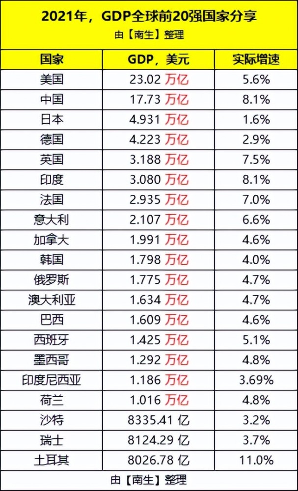 日本gdp_中国、美国、英国、德国、日本历年GDP数据比较