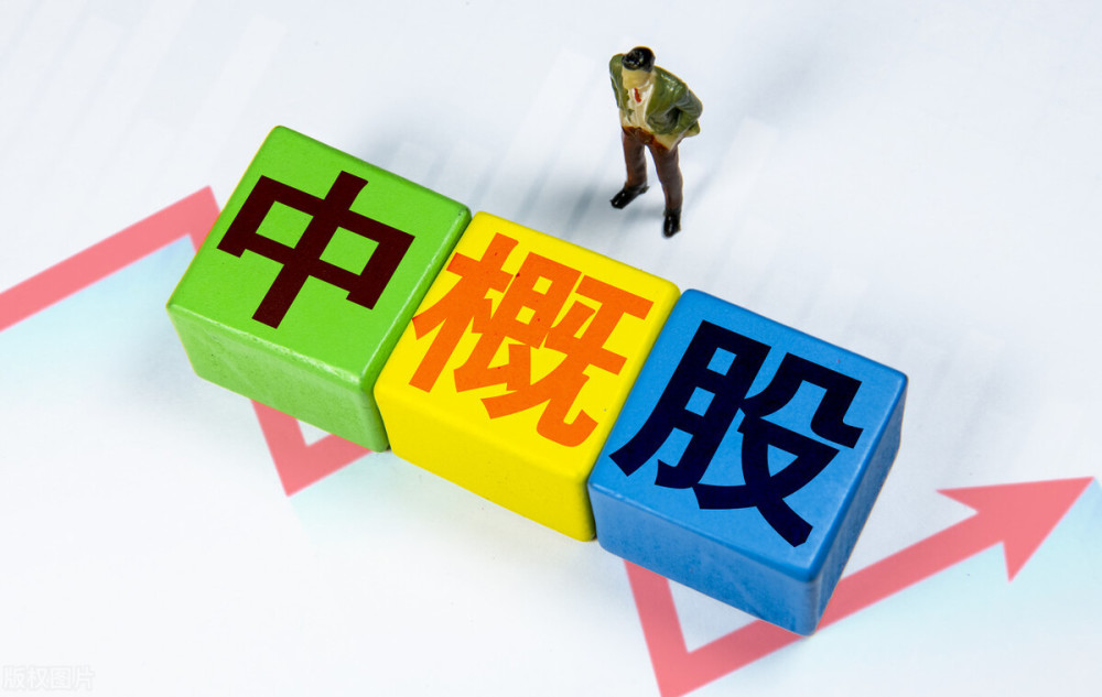 最近大跌的中概股长期来看终究是要价值回归的