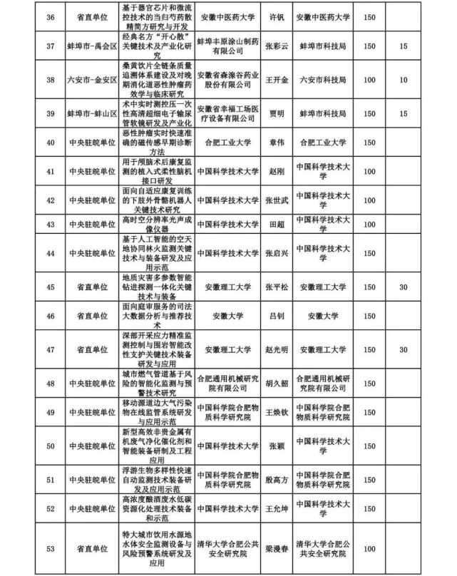 xlsx聯繫電話:聯繫地址:合肥市包河區紫雲路996號,郵