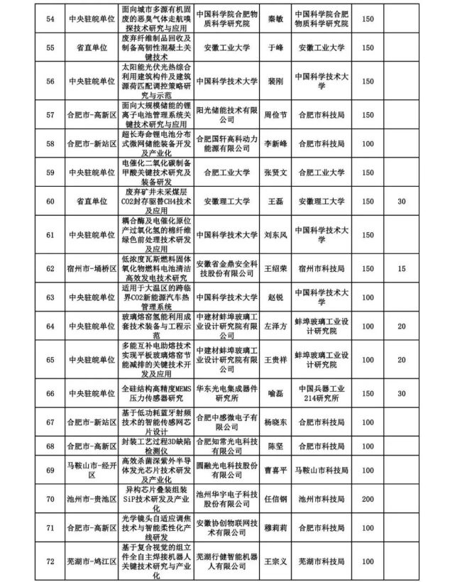 xlsx聯繫電話:聯繫地址:合肥市包河區紫雲路996號,郵