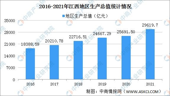 江西省人均gdp_江西南昌,人均GDP超10万,也是全国最低调的城市!(2)
