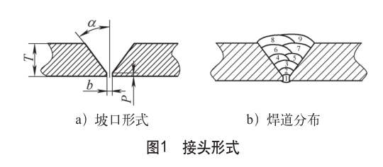 干货国产rmd设备根焊操作技术常见焊接缺陷解析