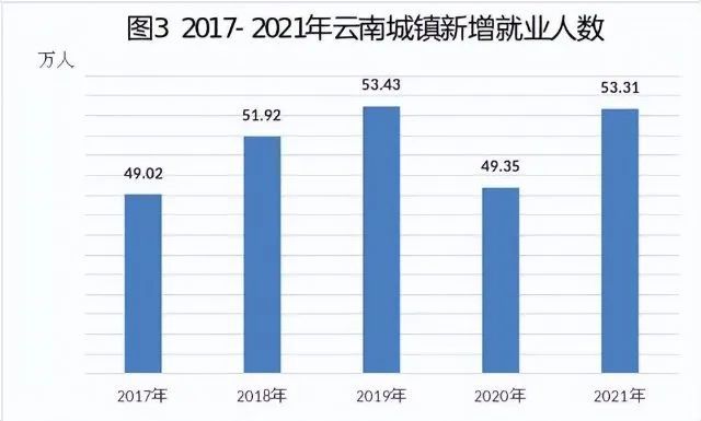 云南省gdp_2021年云南各大城市GDP排名,第一名超7000亿,最后一名仅200多亿(2)