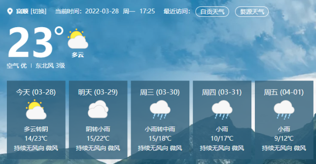 和冷空氣共同影響降溫天氣預報富順縣氣象局發佈今日(3月28日)新一波