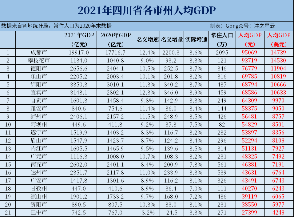 泸州,阿坝州,遂宁,眉山,内江,广元,南充,达州,广安,甘孜州,凉山州