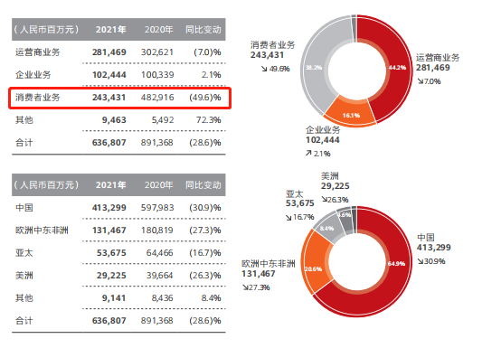华为入职查银行流水 腾讯网