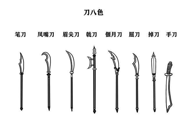 关羽使用的兵器到底是什么有没有可能是青龙偃月刀