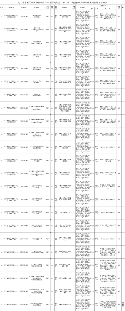 辽宁省事业单位招聘_尚公计划|广东省、辽宁省近期事业单位报名