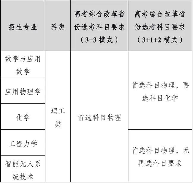 最新！37所高校2022年强基计划招生简章汇总插图9