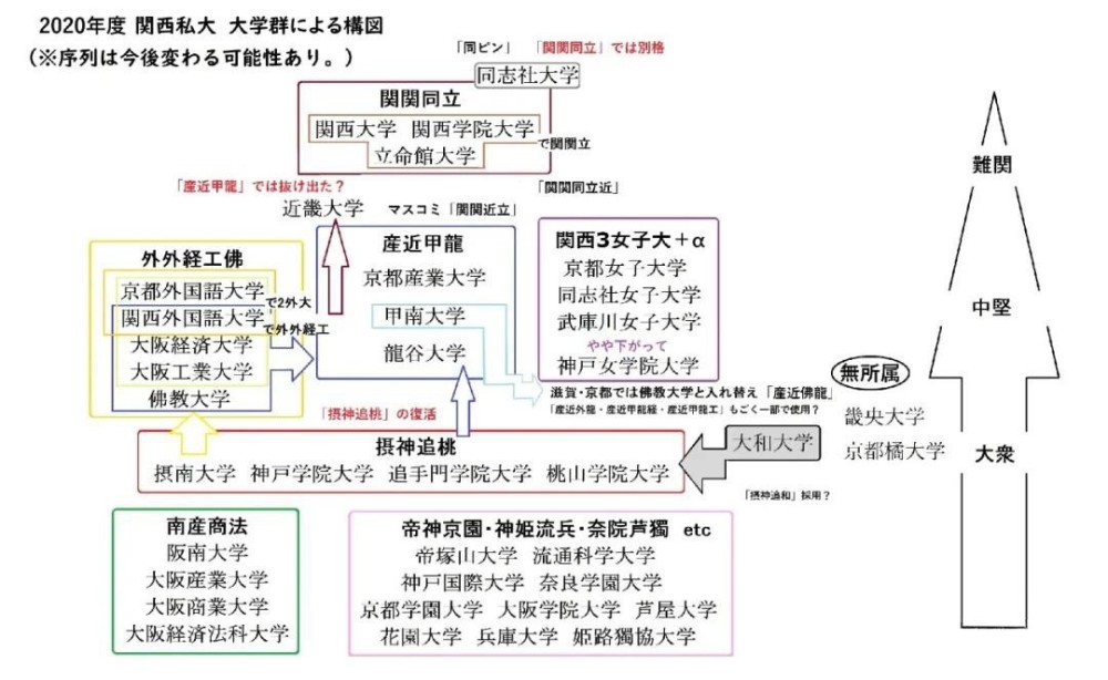 日本留学 私立大学排名 附教育部认可的私立大学名单 腾讯新闻