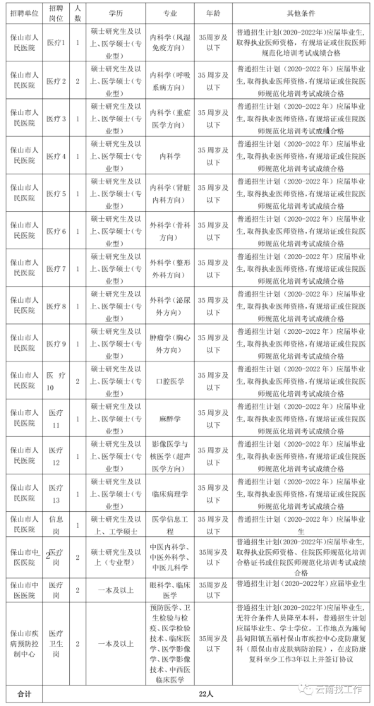 腾讯招聘_1100多个岗位!最新一波教师招聘来啦_腾讯新闻