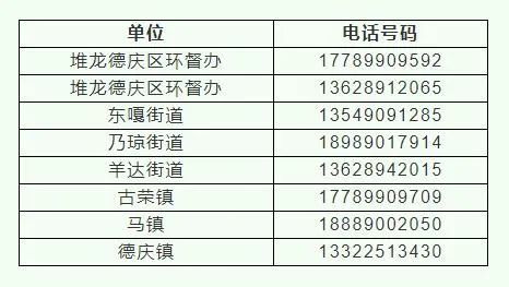 堆龙德庆区关于公开生态环境保护问题反映电话的公告