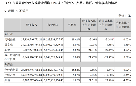 双汇发展去年净利同比降逾两成预计今年生猪价格低位运行网上学韩语哪个网校好