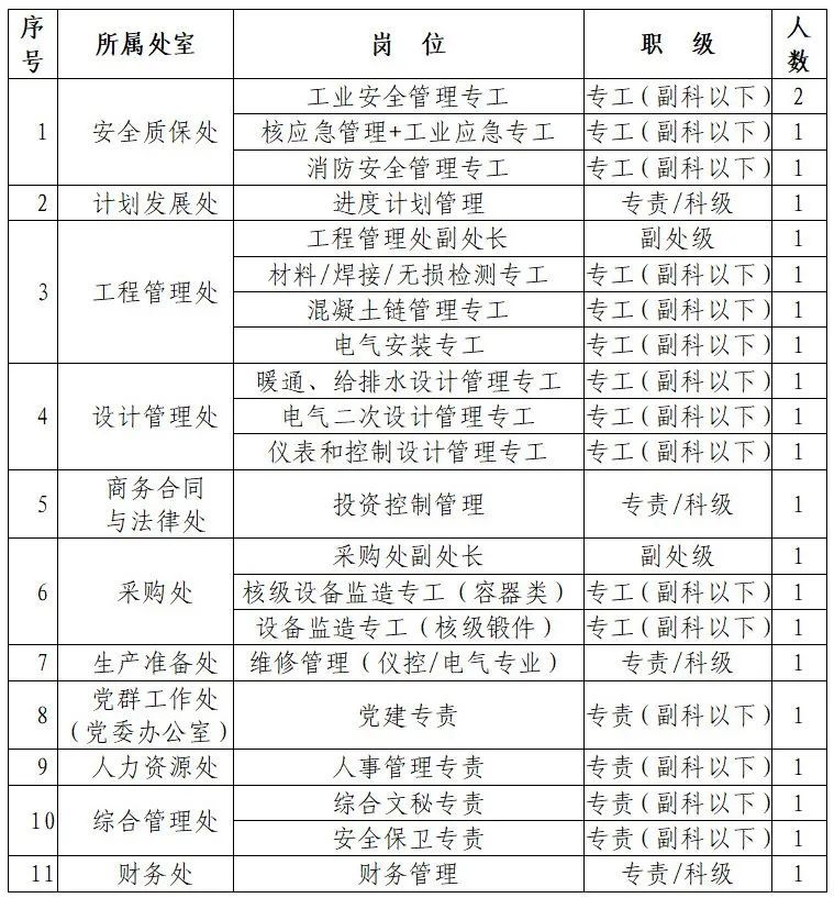 核电招聘_中央企业招聘50人!国家电投—国核湛江核电!招满即止_国核_...