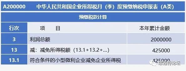 预缴填报案例b企业为核定征收企业,2022年第一季度季初从业人数210人