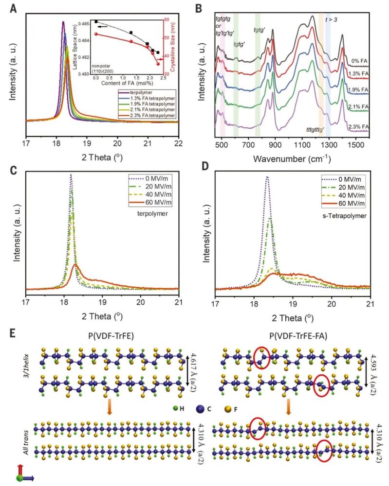 原来这么简单三元四元共聚物值一篇science性能获突破