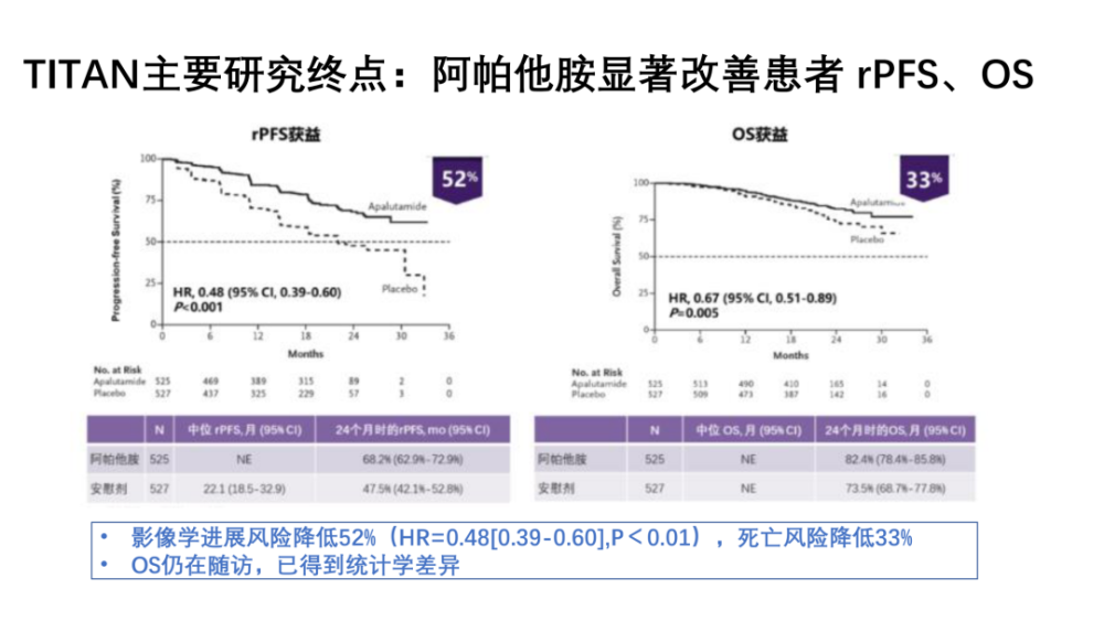 keynote 365:帕博利珠单抗联合治疗mcrpcspartan研究:阿帕他胺治疗nmc