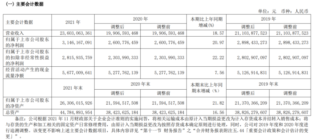 这家膳食营养补充剂巨头，为何突然称要向强科技企业转型国庆节英语