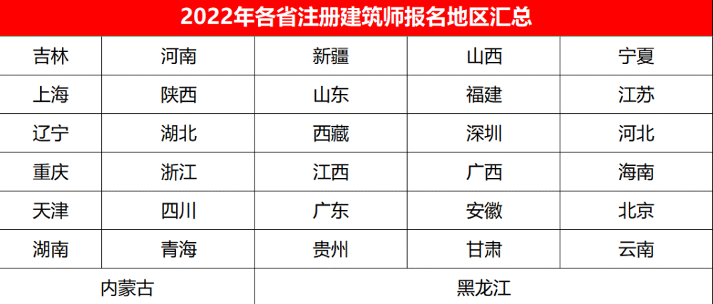 01,就目前市場行情來看,持有二級註冊建築師證書的建築人,平均薪資在