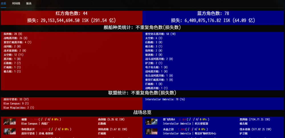 晨曦开发日志发布，柯尔斯联盟反攻HED星系陕西省检察院黄海