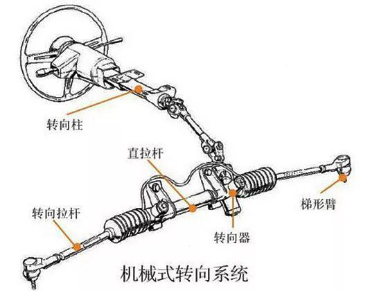 報廢車