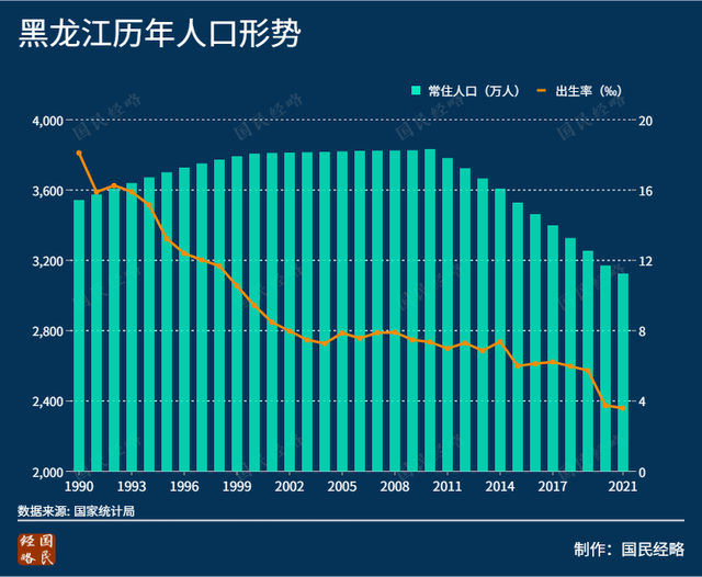 大拐点！中国16省人口开始负增长了