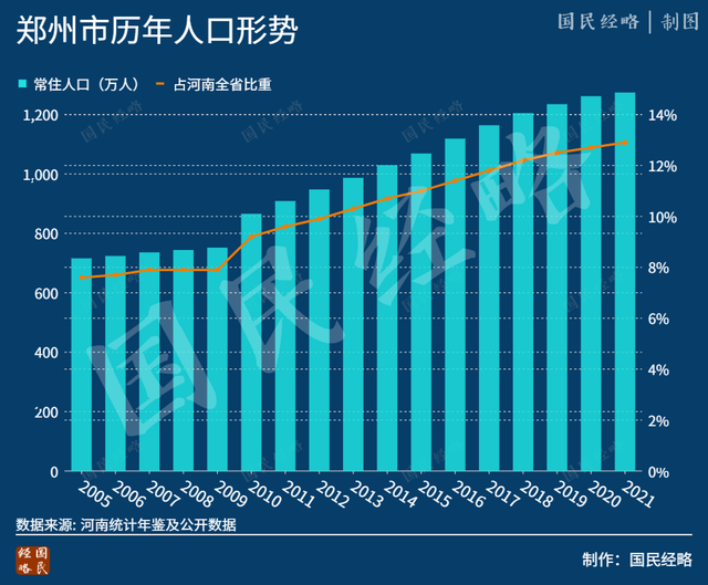大拐点！中国16省人口开始负增长了