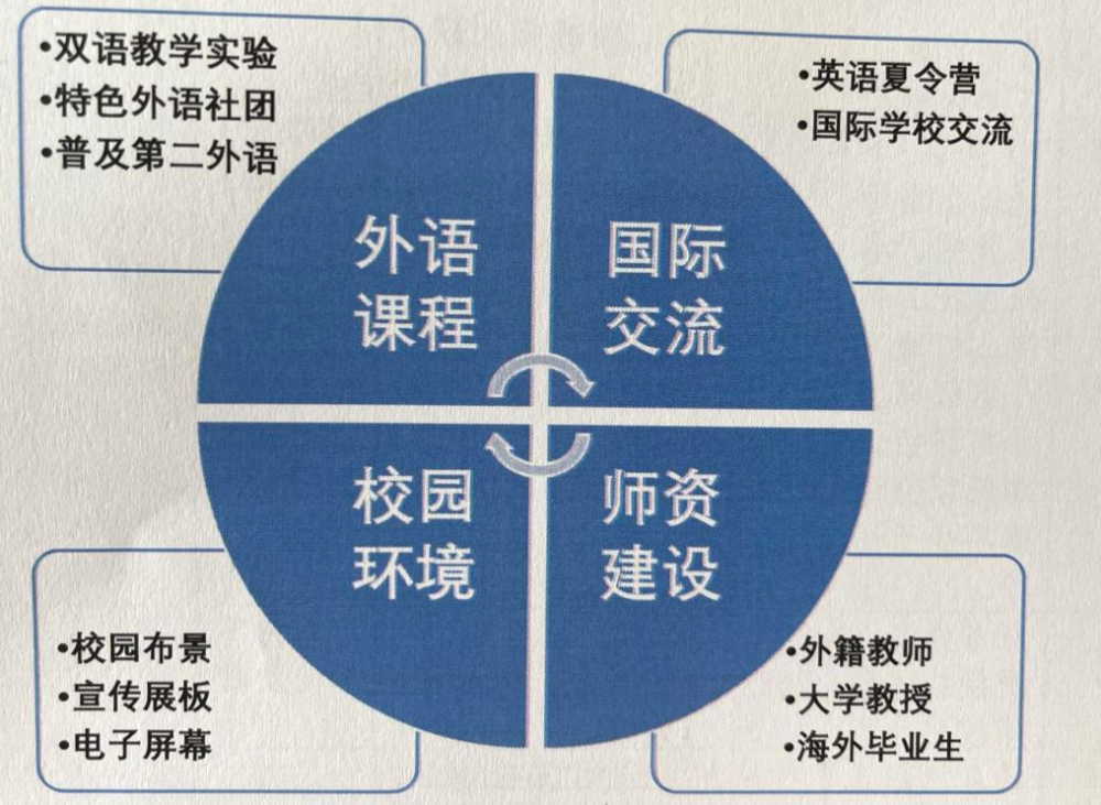 师说丨吴希福龙岗教育卓越学校创建与教师专业发展