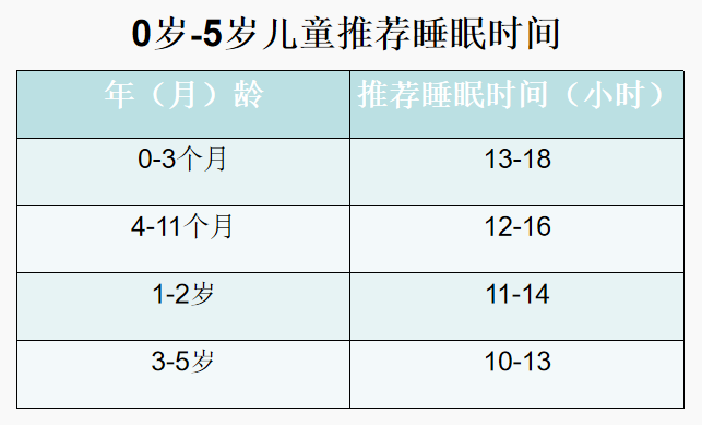 寶寶睡眠問題多醫生教你分階段哄睡