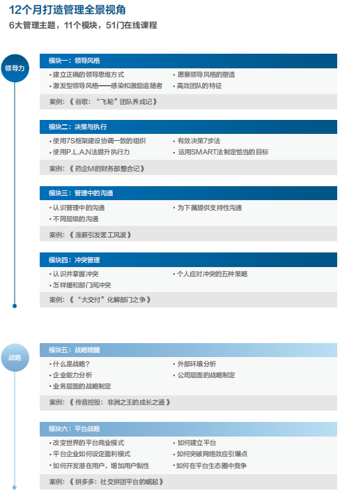 運用管理會計學,提高管理運營的效益;培養創新意識,並掌握經典的創新