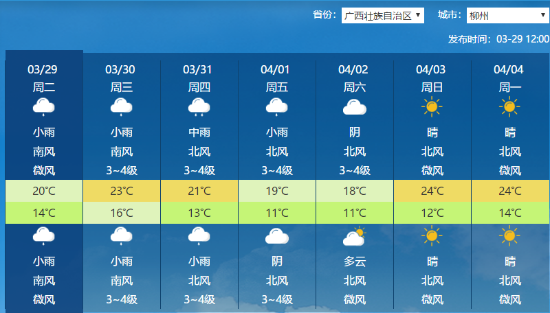 降雨降温齐上线柳州接下来的天气太刺激啦