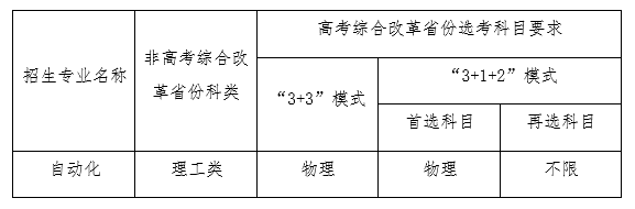 最新！37所高校2022年强基计划招生简章汇总插图22