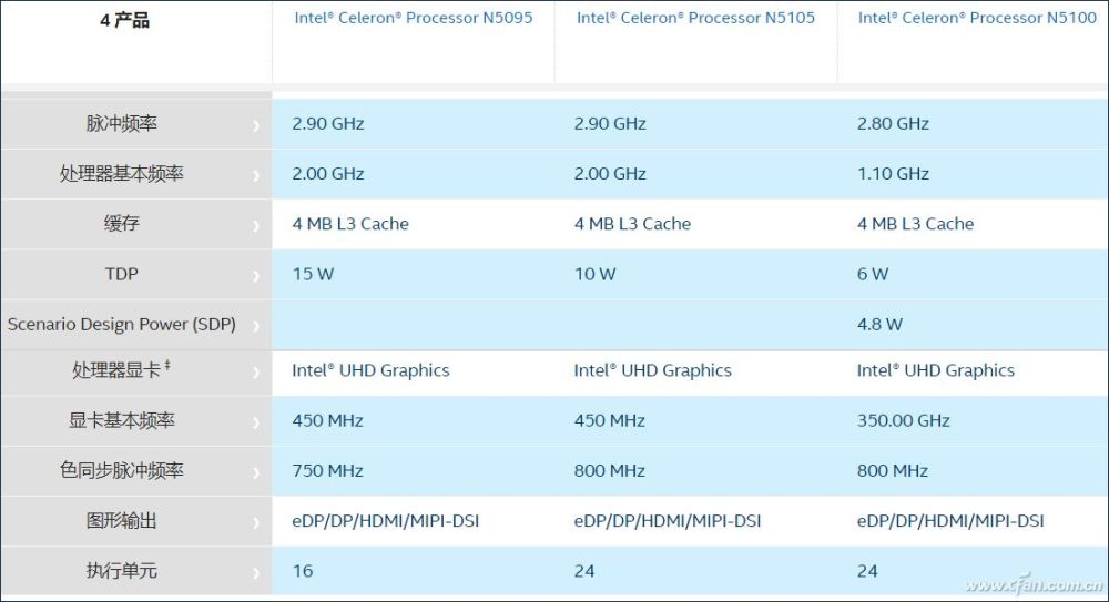 赛扬g5905处理器 - 实验室设备网