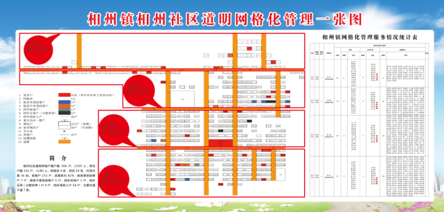 諸城網格一張圖畫出社區大幸福