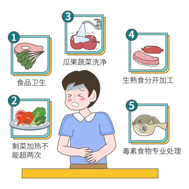 动植物检疫海关科普不可忽视的食源性致病菌