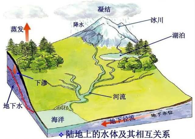 中印面临的世纪难题:青藏高原湖泊面积剧增,印度已经初尝苦果